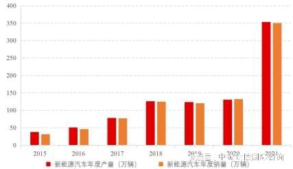 2024年精密测试电源行业应用领域发展现状及主要企业竞争格局分析(图2)