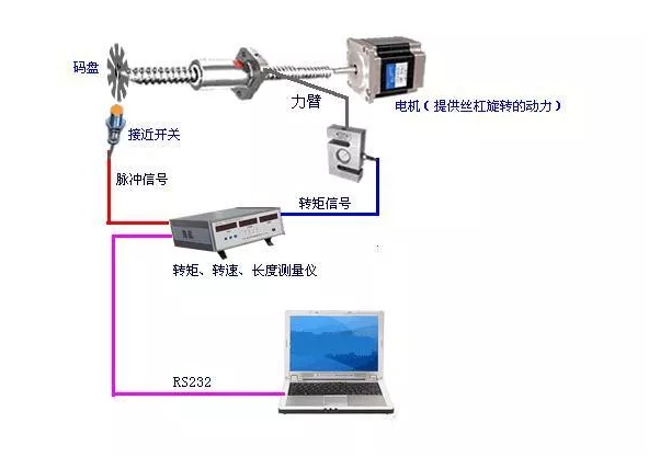 kaiyun：电力测功机的工作原理及介绍(图1)