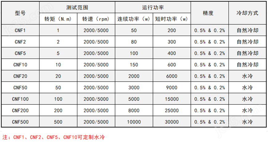 杭州长牛磁粉测功机(图1)