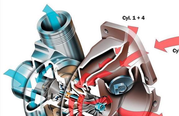 改变VNT喷嘴环的叶片位置对柴油机性能有着怎样的影响？(图1)