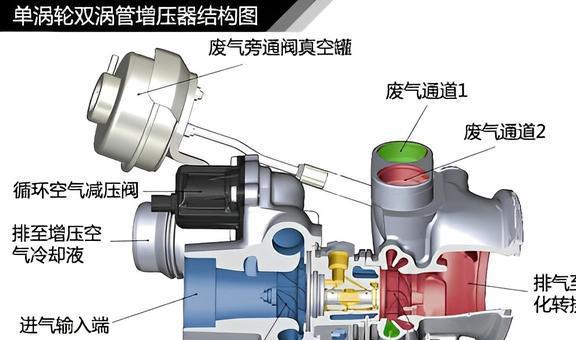改变VNT喷嘴环的叶片位置对柴油机性能有着怎样的影响？(图4)