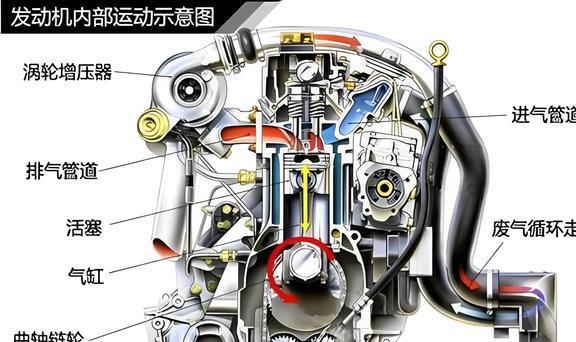 改变VNT喷嘴环的叶片位置对柴油机性能有着怎样的影响？(图5)