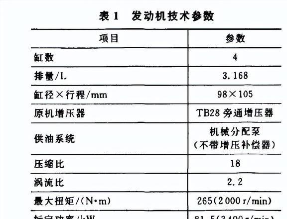 改变VNT喷嘴环的叶片位置对柴油机性能有着怎样的影响？(图13)