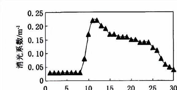 改变VNT喷嘴环的叶片位置对柴油机性能有着怎样的影响？(图11)