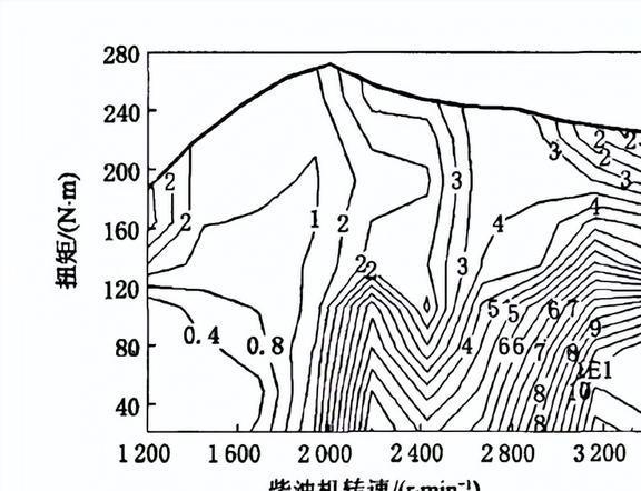 改变VNT喷嘴环的叶片位置对柴油机性能有着怎样的影响？(图26)
