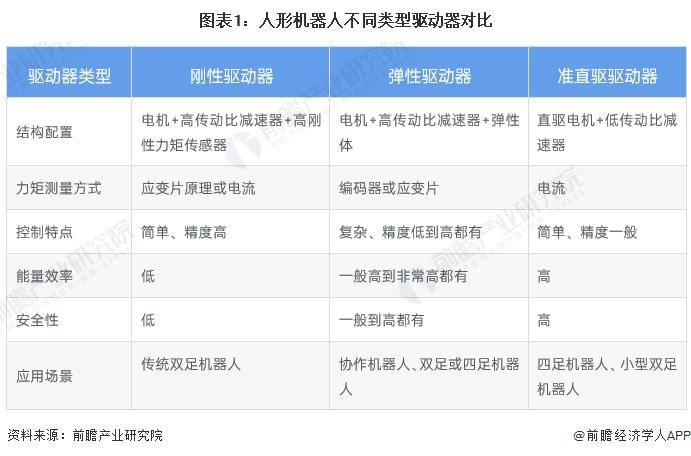 kaiyun入口：人形机器人或迎商业化元年！黄仁勋：未来2-3年人形机器人技术将有明显突破预估100年后将无所不在【附行业发展趋势分析】(图1)