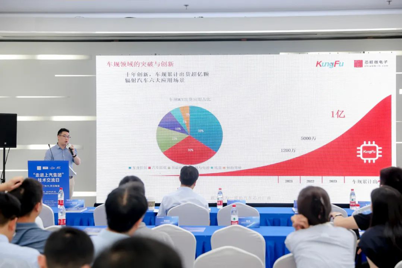 芯旺微电子助力上汽集团加快汽车芯片国产化步伐(图1)