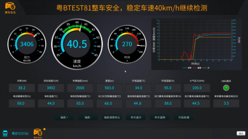 康士柏新能源汽车检测设备-科技之光驶向未来(图3)