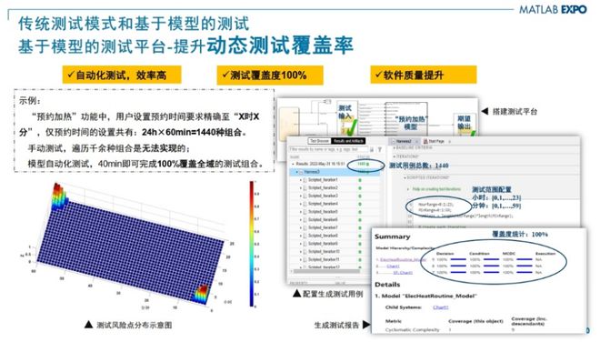 kaiyun网站：MCU也要基于模型设计？看海尔嵌入式开发专家范纪青怎么说(图5)