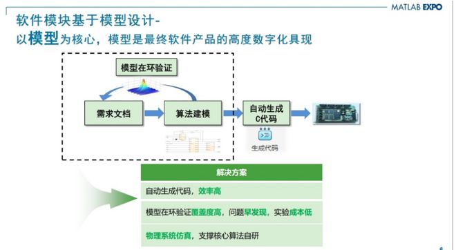 kaiyun网站：MCU也要基于模型设计？看海尔嵌入式开发专家范纪青怎么说(图3)