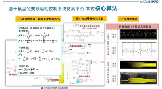 kaiyun网站：MCU也要基于模型设计？看海尔嵌入式开发专家范纪青怎么说(图4)