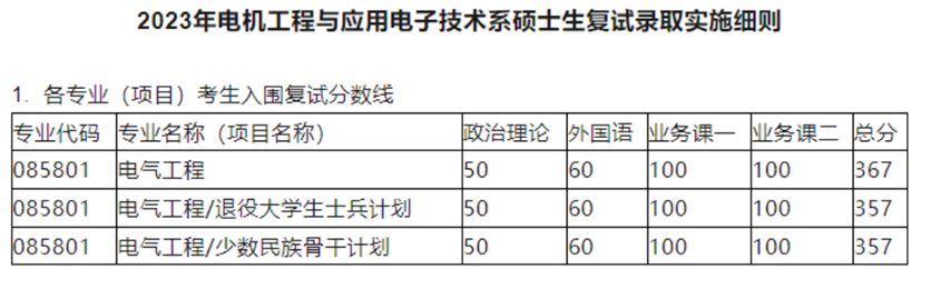 2024清华电机系电气工程考研分数线及复试备考经验(图1)