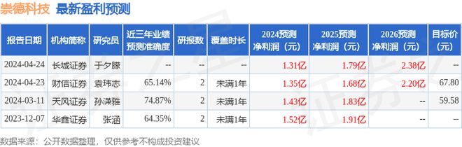 崇德科技：5月31日接受机构调研瀚川投资参与(图1)