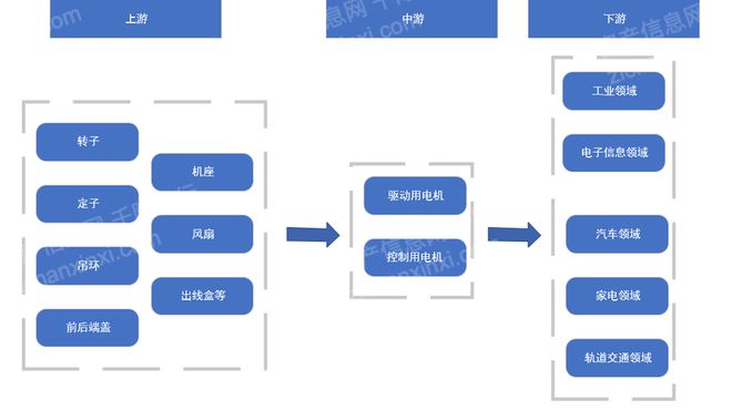 2024年中国电机行业研究报告(图2)
