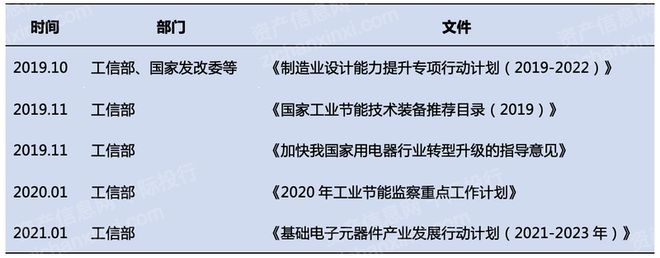 2024年中国电机行业研究报告(图4)