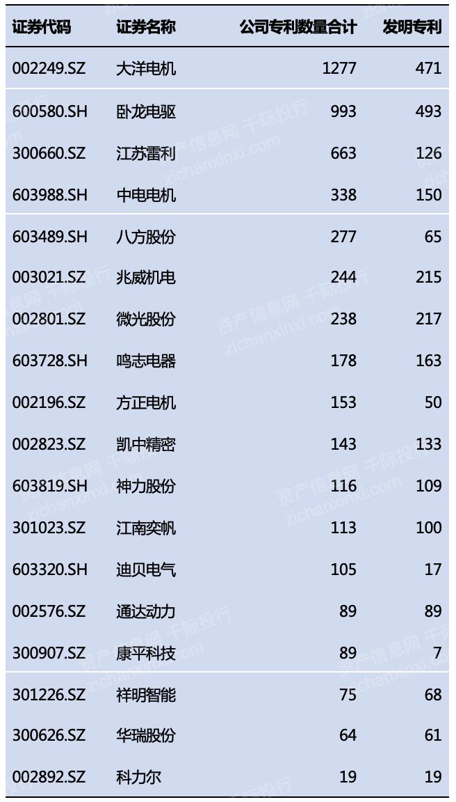 2024年中国电机行业研究报告(图3)