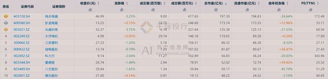 2024年中国电机行业研究报告(图6)
