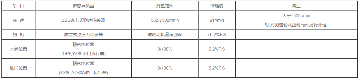 kaiyun：水力测功机-水力测功机(图2)