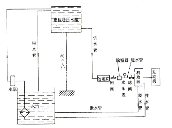kaiyun：水力测功机-水力测功机(图13)