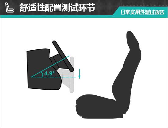 kaiyun：2024款吉利几何E萤火虫日常实用性测试报告(图7)