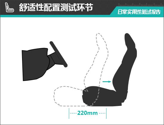 kaiyun：2024款吉利几何E萤火虫日常实用性测试报告(图6)