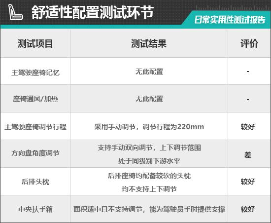 kaiyun：2024款吉利几何E萤火虫日常实用性测试报告(图5)