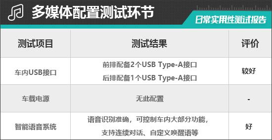 kaiyun：2024款吉利几何E萤火虫日常实用性测试报告(图11)