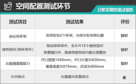 kaiyun：2024款吉利几何E萤火虫日常实用性测试报告(图16)