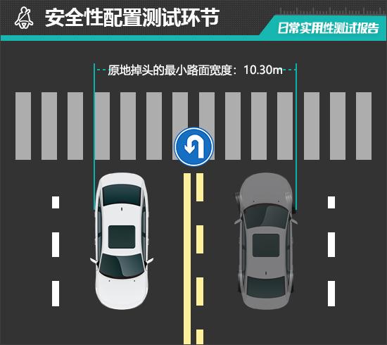 kaiyun：2024款吉利几何E萤火虫日常实用性测试报告(图28)
