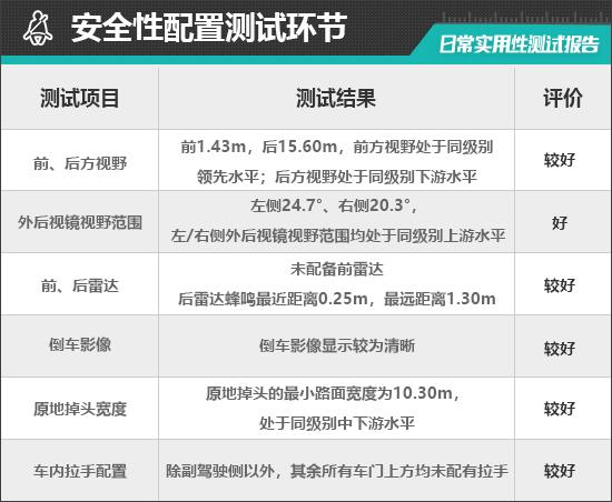 kaiyun：2024款吉利几何E萤火虫日常实用性测试报告(图21)