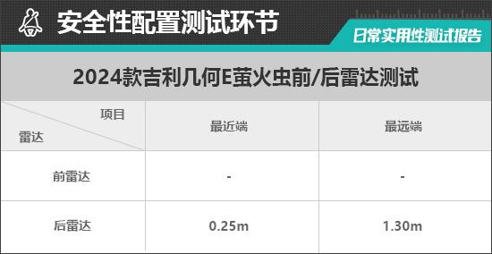 kaiyun：2024款吉利几何E萤火虫日常实用性测试报告(图26)