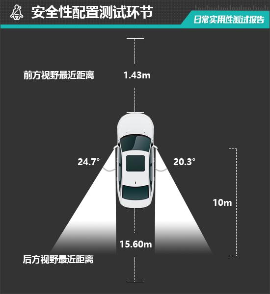 kaiyun：2024款吉利几何E萤火虫日常实用性测试报告(图25)