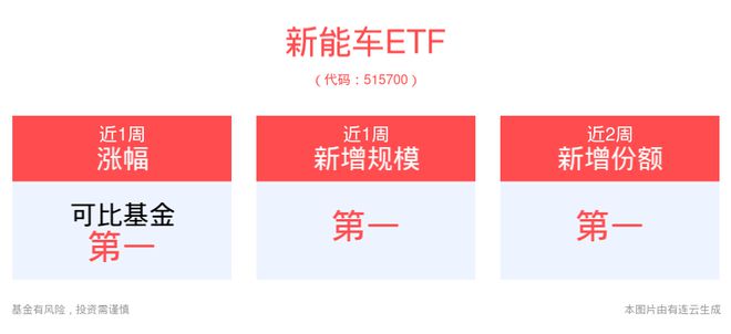 萝卜快跑连上热搜！新能车ETF(515700)、汽车零件ETF(159306)有望持续受益汽车板块预期修复期(图1)