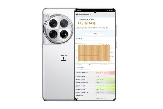 kaiyun网站：一加12全面测评：从性能到拍照宝妈最爱！(图15)
