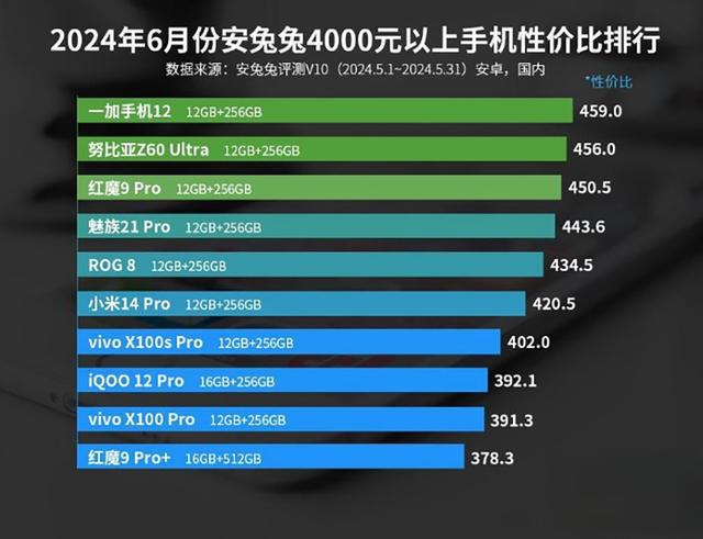 kaiyun网站：一加12全面测评：从性能到拍照宝妈最爱！(图22)