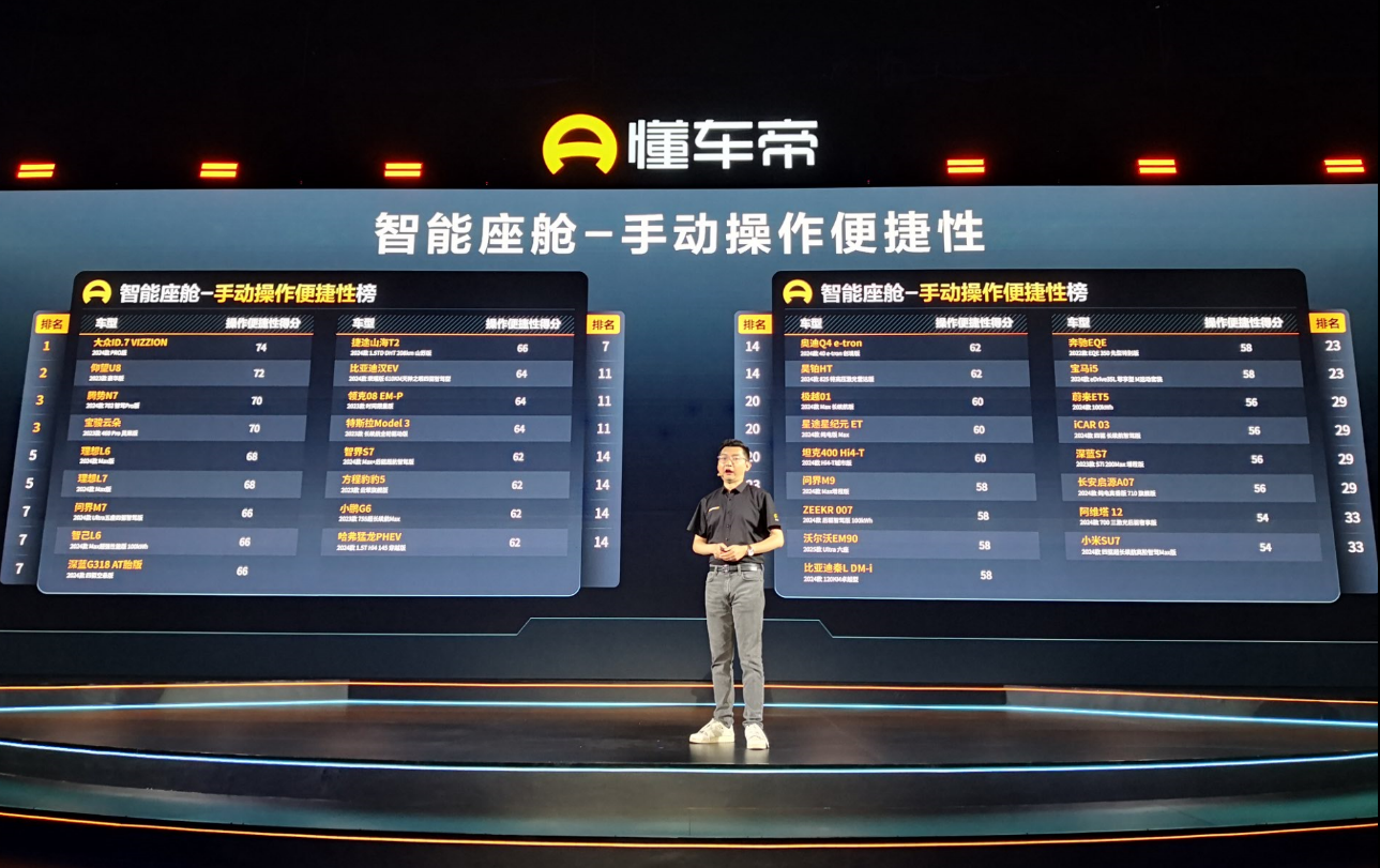 kaiyun网站：2024懂车帝夏测收官：纯电动车平均续航约500公里(图3)