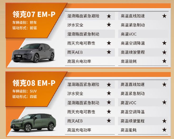 kaiyun：领克上半年增长超50%背后是基因的二次进化(图5)