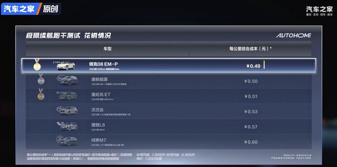 kaiyun：领克上半年增长超50%背后是基因的二次进化(图7)