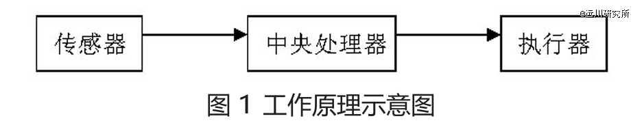 怎么周鸿祎的手还能被车门夹？(图2)