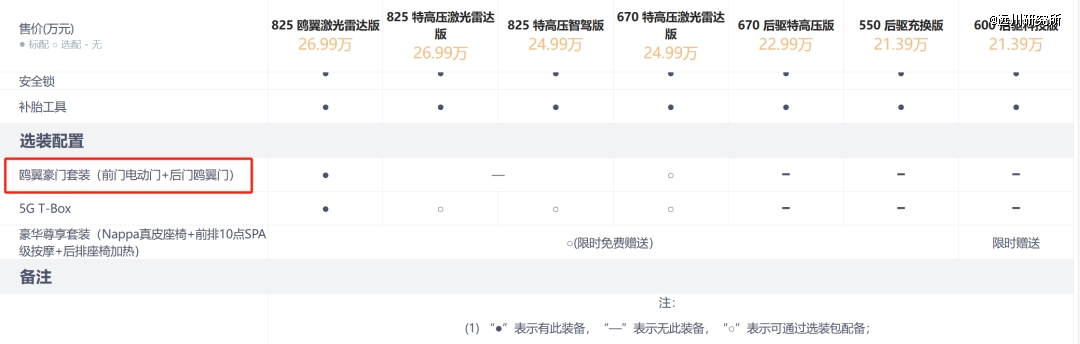 怎么周鸿祎的手还能被车门夹？(图1)