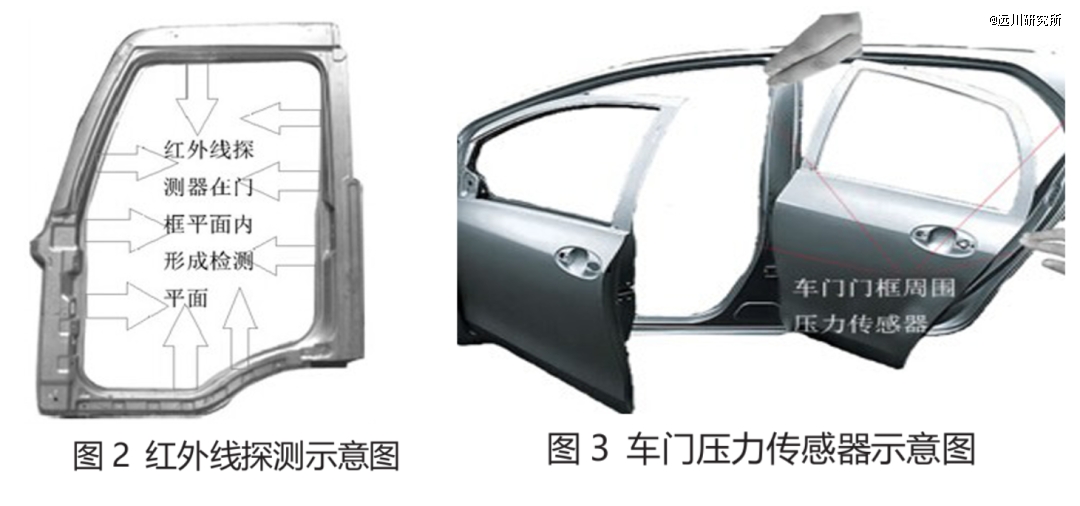 怎么周鸿祎的手还能被车门夹？(图3)