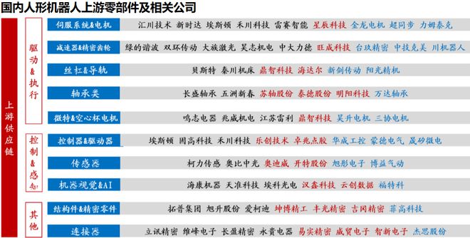 kaiyun网站：人形机器人稀缺小而美工业母机最离不开的公司国内第一！(图2)