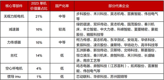 kaiyun网站：人形机器人稀缺小而美工业母机最离不开的公司国内第一！(图3)