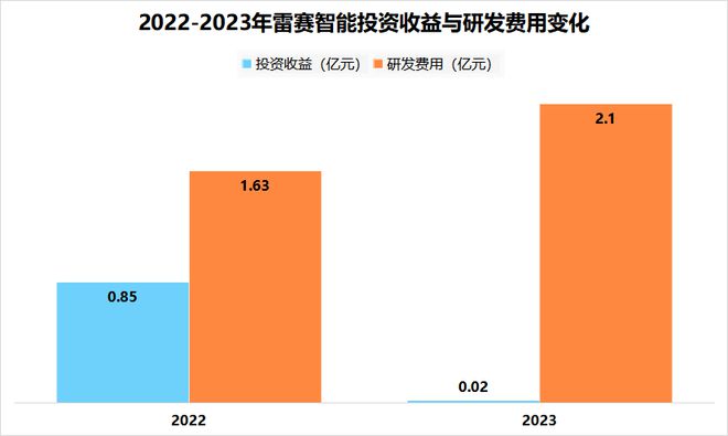 kaiyun网站：人形机器人稀缺小而美工业母机最离不开的公司国内第一！(图7)
