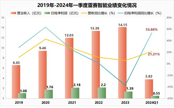 kaiyun网站：人形机器人稀缺小而美工业母机最离不开的公司国内第一！(图6)
