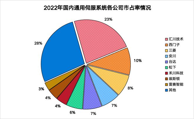 kaiyun网站：人形机器人稀缺小而美工业母机最离不开的公司国内第一！(图9)
