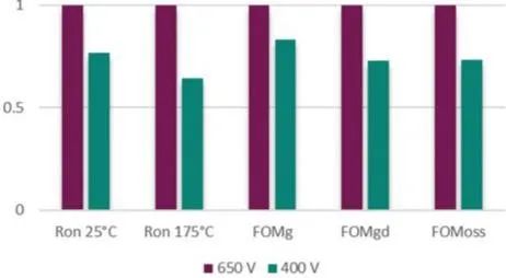 PCIM2024论文摘要｜新型400VSiCMOSFET用于高效三电平工业电机驱动(图2)