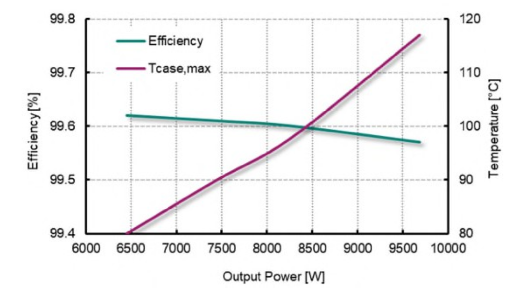 PCIM2024论文摘要｜新型400VSiCMOSFET用于高效三电平工业电机驱动(图5)