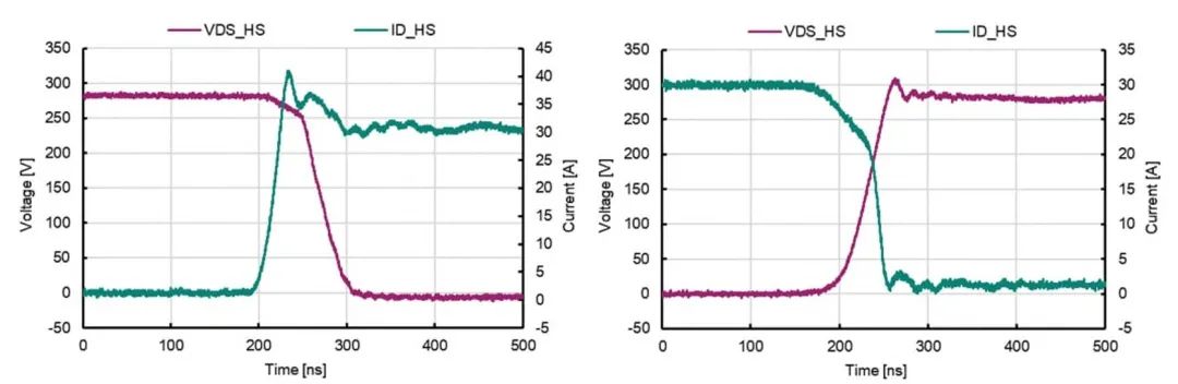 PCIM2024论文摘要｜新型400VSiCMOSFET用于高效三电平工业电机驱动(图6)