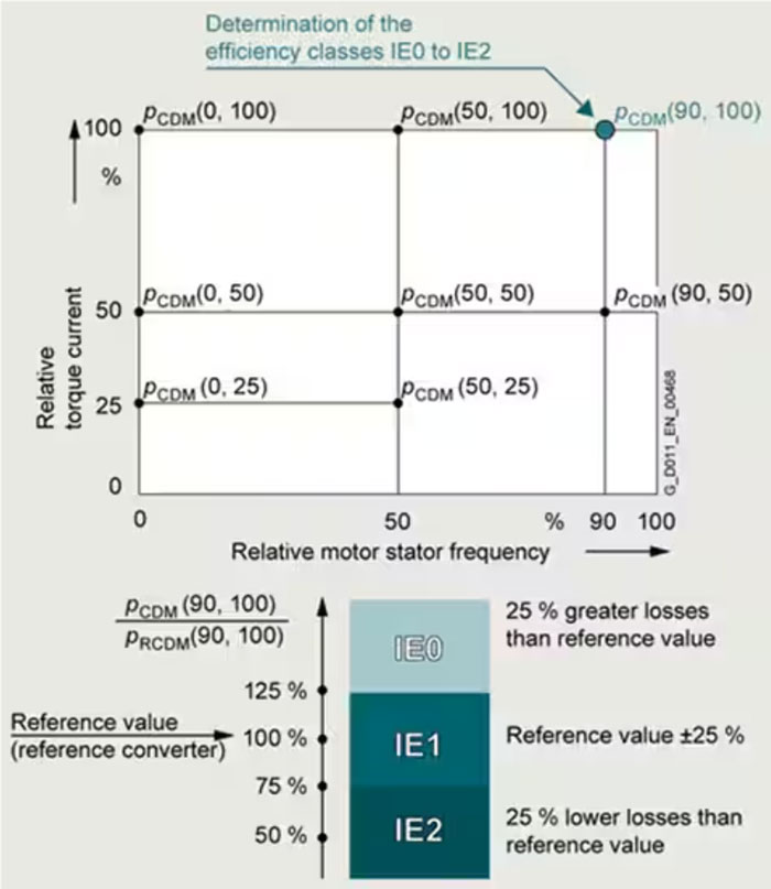 kaiyun网站：可调速工业电机驱动器有哪些不同类型(图2)